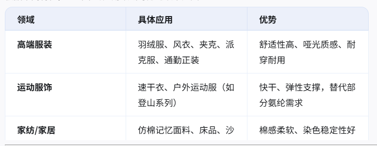 重新分析T8纖維長(zhǎng)絲的產(chǎn)品特性和應(yīng)用場(chǎng)景